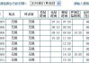 淮安汽车站最新时刻表和票价-淮安汽车站最新时刻表