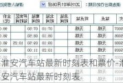 淮安汽车站最新时刻表和票价-淮安汽车站最新时刻表