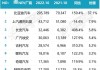 比亚迪2022年12月销量-比亚迪2020年12月份销量