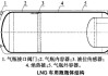 lng汽车储气罐内压力从哪来的-lng汽车储气罐内压力从哪来