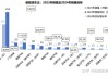 新能源汽车 未来趋势-新能源汽车未来展望