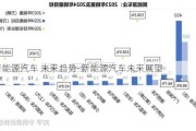 新能源汽车 未来趋势-新能源汽车未来展望