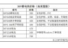 新能源汽车电池降价-新能源汽车电池价格暴跌