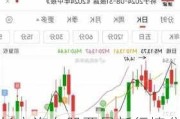 长安汽车股票最新行情分析-长安汽车股票行情查询