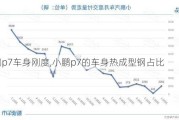 小鹏p7车身刚度,小鹏p7的车身热成型钢占比