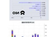 蔚来汽车2024年销量-蔚来汽车2024年销量怎么样