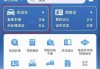 厦门汽车违章查询-厦门汽车违规