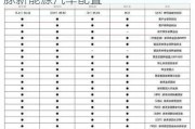 比亚迪海豚配置公布最新,比亚迪海豚新能源汽车配置