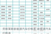 劳斯莱斯新能源汽车价格表-新能源汽车价格表