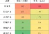 比亚迪新能源汽车销量数据统计表_比亚迪新能源汽车2020年销售数据