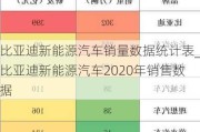 比亚迪新能源汽车销量数据统计表_比亚迪新能源汽车2020年销售数据