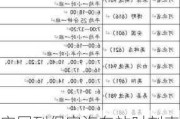 安国到保定汽车站时刻表查询最新-安国到保定汽车站时刻表查询