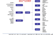 特斯拉产业结构-特斯拉最全产业链图谱