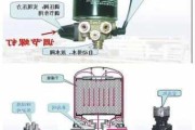 汽车干燥器总成原理图解-南骏汽车干燥器总成价格