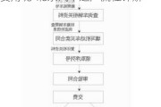 北京汽车过户需要什么手续和多少费用呢-北京汽车过户流程详解