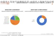 中国无人驾驶汽车哪有在卖-中国无人驾驶汽车价格