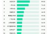 国产电动汽车排行榜车品牌大全-国产电动汽车排名前十名及价格四十万