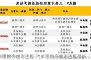 汽车限购令细则法规-汽车限购令细则法规最新