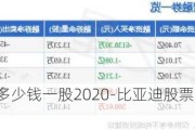 比亚迪股票多少钱一股2020-比亚迪股票多少钱一股现在