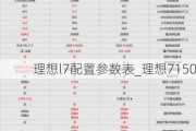 理想l7配置参数表_理想7150