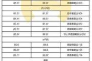 比亚迪汽车最新价格-比亚迪汽车报价易车