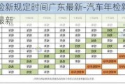 汽车年检新规定时间广东最新-汽车年检新规定时间广东最新