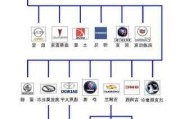 通用汽车旗下品牌排行-通用汽车旗下品牌排名一览表