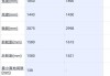 特斯拉suv车型参数配置-特斯拉SUV车型参数