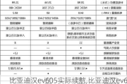 比亚迪汉ev605实际续航,比亚迪汉ev605续航充满电多少度