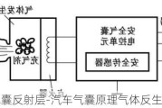 气囊反射层-汽车气囊原理气体反生器