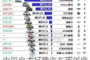 中国自主品牌汽车历年销量排名-我国汽车历年销量