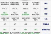 a7奥迪报价2021款参数-a7l奥迪报价2022款