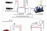 撬装式lng汽车加气站工作原理-撬装cng加气站