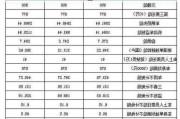 上海车险报价查询_上海汽车保险费计算