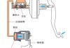 汽车制动系统行业-汽车制动系统的国内现状