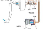 汽车制动系统行业-汽车制动系统的国内现状