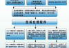 汽车质量问题投诉哪个部门最有效解决问题电话-汽车质量问题投诉什么地方解决问题比较快