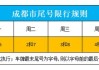 成都汽车限号2024-成都汽车限号2023最新通知今天限行