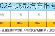 成都汽车限号2024-成都汽车限号2023最新通知今天限行