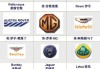 汽车品牌标志logo-汽车品牌标志l