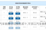 平顶山汽车销售公司排名前十,平顶山汽车销售公司排名