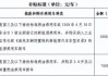 北京汽车置换补贴今年延续-北京汽车置换补贴