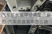 汽车底盘装甲喷哪里示意图-汽车底盘装甲怎么喷