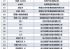 大众汽车下乡补贴车型目录,大众汽车下乡补贴车型