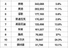 进口汽车代购-高档汽车国外代购有哪些