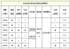 宝马3系如何更换冷却液-宝马3系更换冷却液多少钱