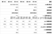 哪吒u配置参数表_哪吒u pro最低配