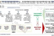 长安汽车新能源汽车占比怎么样-长安汽车 新能源汽车概念