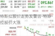 特斯拉股价走势发警告-特斯拉股价大涨