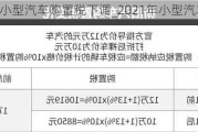 日小型汽车购置税下调_2021年小型汽车购置税